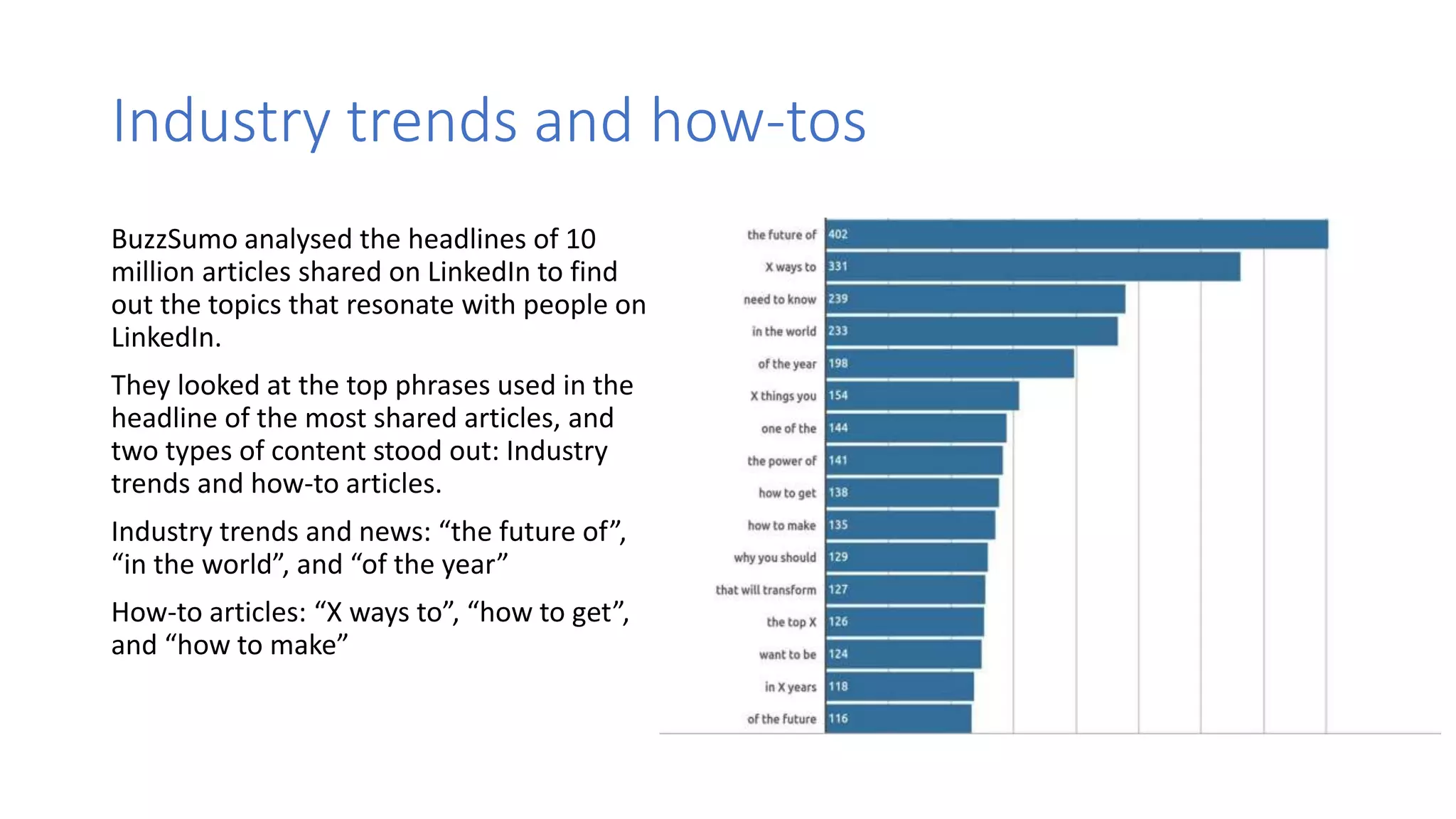 Industry trends and how-tos
BuzzSumo analysed the headlines of 10
million articles shared on LinkedIn to find
out the topics that resonate with people on
LinkedIn.
They looked at the top phrases used in the
headline of the most shared articles, and
two types of content stood out: Industry
trends and how-to articles.
Industry trends and news: “the future of”,
“in the world”, and “of the year”
How-to articles: “X ways to”, “how to get”,
and “how to make”
 