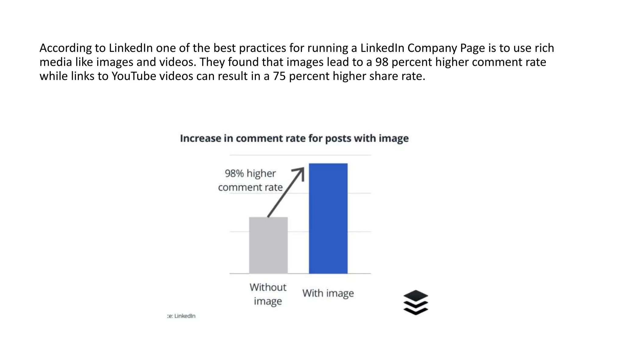 According to LinkedIn one of the best practices for running a LinkedIn Company Page is to use rich
media like images and videos. They found that images lead to a 98 percent higher comment rate
while links to YouTube videos can result in a 75 percent higher share rate.
 