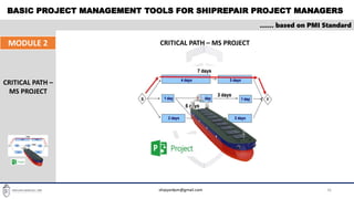 BASIC PROJECT MANAGEMENT TOOLS FOR SHIPREPAIR PROJECT MANAGERS
16
…… based on PMI Standard
MODULE 2
CRITICAL PATH –
MS PROJECT
CRITICAL PATH – MS PROJECT
shipyardpm@gmail.com
 