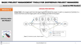 BASIC PROJECT MANAGEMENT TOOLS FOR SHIPREPAIR PROJECT MANAGERS
17
…… based on PMI Standard
MODULE 2
CRITICAL PATH –
MS PROJECT
CRITICAL PATH METHOD
Critical Path is the longest path from the beginning to the end of the project. A path is a sequence of activities in a
certain time frame and the longest path is the one leading the finish of the project
shipyardpm@gmail.com
 