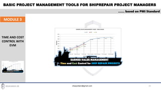 BASIC PROJECT MANAGEMENT TOOLS FOR SHIPREPAIR PROJECT MANAGERS
22
…… based on PMI Standard
MODULE 3
TIME AND COST
CONTROL WITH
EVM
shipyardpm@gmail.com
 
