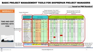BASIC PROJECT MANAGEMENT TOOLS FOR SHIPREPAIR PROJECT MANAGERS
23
…… based on PMI Standard
MODULE 3
TIME AND COST
CONTROL WITH
EVM
Project information
Project estimates: Price / MH /
Materials / Contractor invoice price /
Contractor prices / SC % margin
Monitoring dates: PV, EV, AC,
Variance for Man hours and
Materials
Jobs description +
Control account
Totals: Revenues,
MH, Materials,
Subcontractors
Totals per date: PV,
EV, AC, Variance
for MH and
Materials
shipyardpm@gmail.com
 