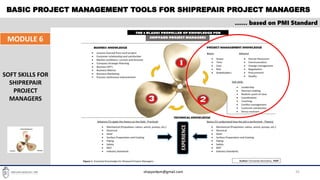 BASIC PROJECT MANAGEMENT TOOLS FOR SHIPREPAIR PROJECT MANAGERS
35
…… based on PMI Standard
MODULE 6
SOFT SKILLS FOR
SHIPREPAIR
PROJECT
MANAGERS
shipyardpm@gmail.com
 