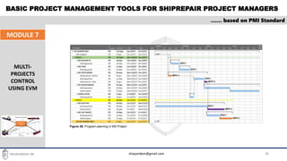 BASIC PROJECT MANAGEMENT TOOLS FOR SHIPREPAIR PROJECT MANAGERS
38
…… based on PMI Standard
MODULE 7
MULTI-
PROJECTS
CONTROL
USING EVM
Figure 26. Program planning in MS Project
shipyardpm@gmail.com
 