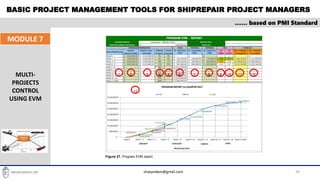 BASIC PROJECT MANAGEMENT TOOLS FOR SHIPREPAIR PROJECT MANAGERS
39
…… based on PMI Standard
MODULE 7
MULTI-
PROJECTS
CONTROL
USING EVM
1 765432 1098 1211
13
Figure 27. Program EVM report
shipyardpm@gmail.com
 