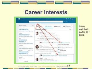 21
Career Interests
© Copyright 2018 – Denis Curtin – www.JobSearchChicago.com – All Rights Reserved
Stays
switched
on for 90
days
 