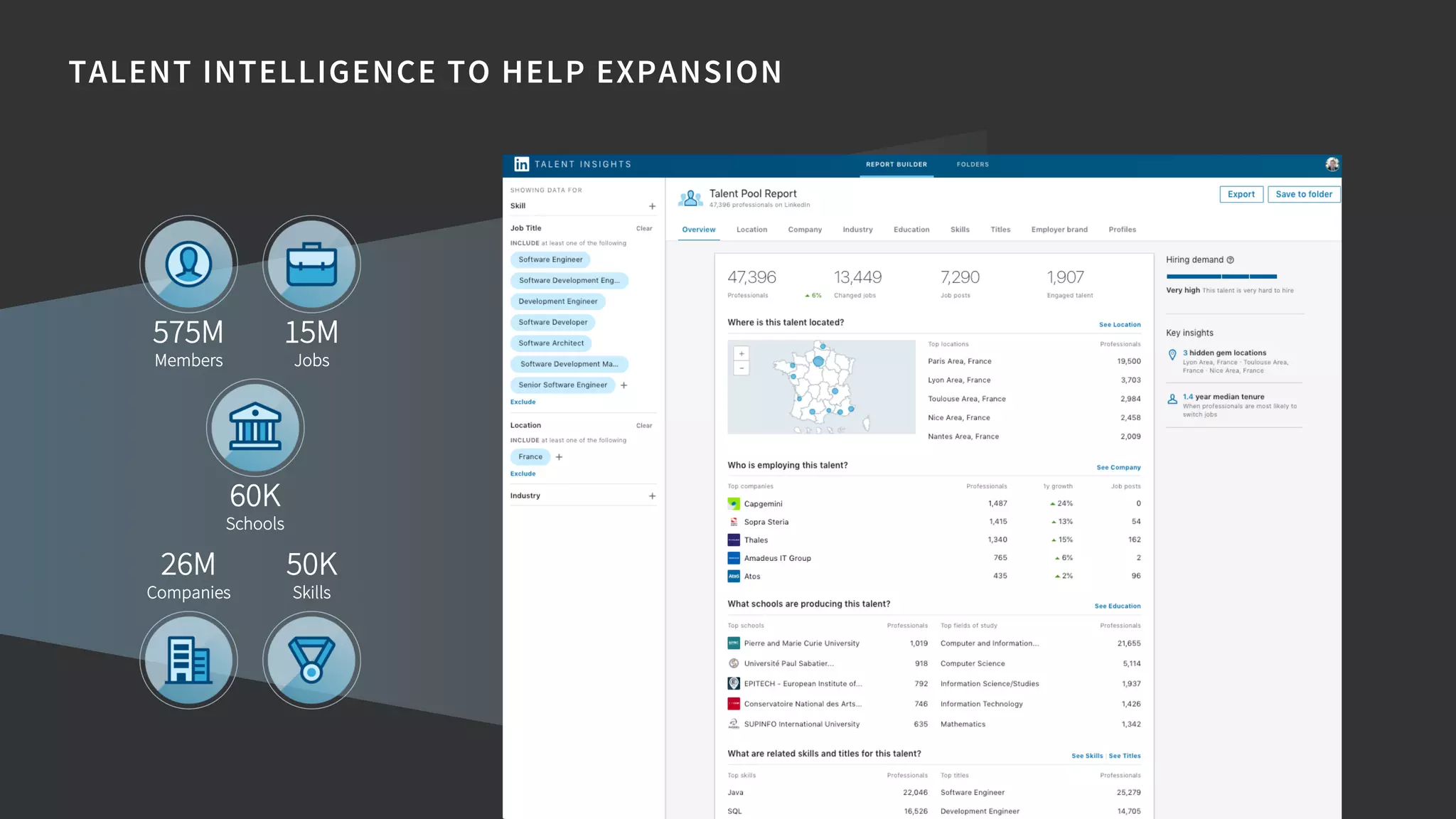 60K
Schools
26M
Companies
15M
Jobs
575M
Members
50K
Skills
TALENT INTELLIGENCE TO HELP EXPANSION
 