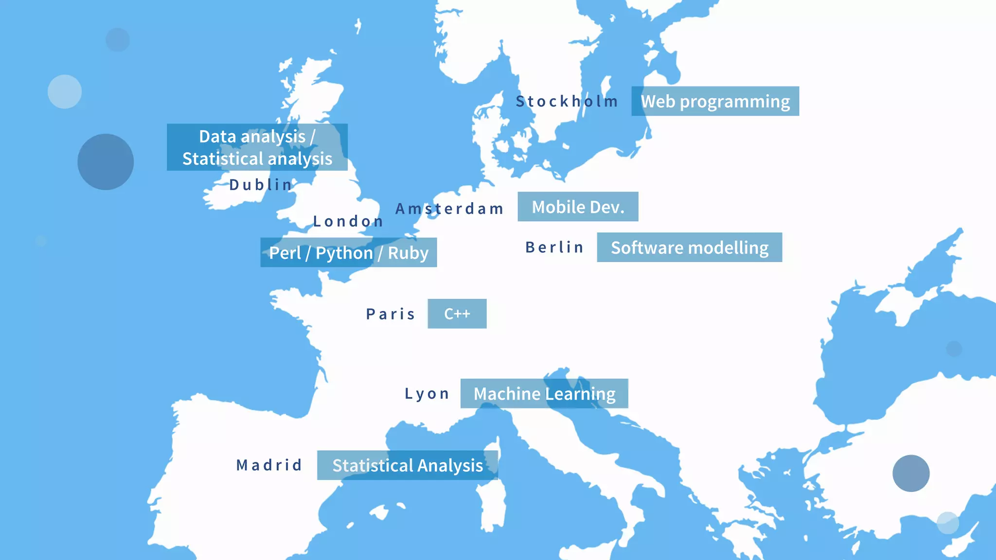 Perl / Python / Ruby
Mobile Dev.
Web programming
Machine Learning
Statistical Analysis
C++
Software modelling
L o n d o n
D u b l i n
P a r i s
L y o n
M a d r i d
S t o c k h o l m
A m s t e r d a m
B e r l i n
Data analysis /
Statistical analysis
 