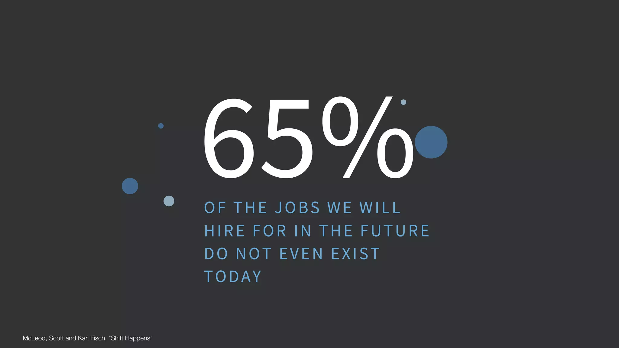 65%OF THE JOBS WE WILL
HIRE FOR IN THE FUTURE
DO NOT EVEN EXIST
TODAY
McLeod, Scott and Karl Fisch, "Shift Happens"
 