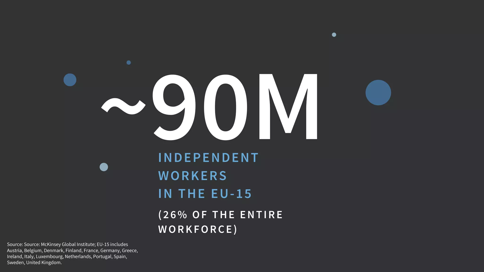 ~90MINDEPENDENT
WORKERS
IN THE EU-15
Source: Source: McKinsey Global Institute; EU-15 includes
Austria, Belgium, Denmark, Finland, France, Germany, Greece,
Ireland, Italy, Luxembourg, Netherlands, Portugal, Spain,
Sweden, United Kingdom.
(26% OF THE ENTIRE
WORKFORCE)
 
