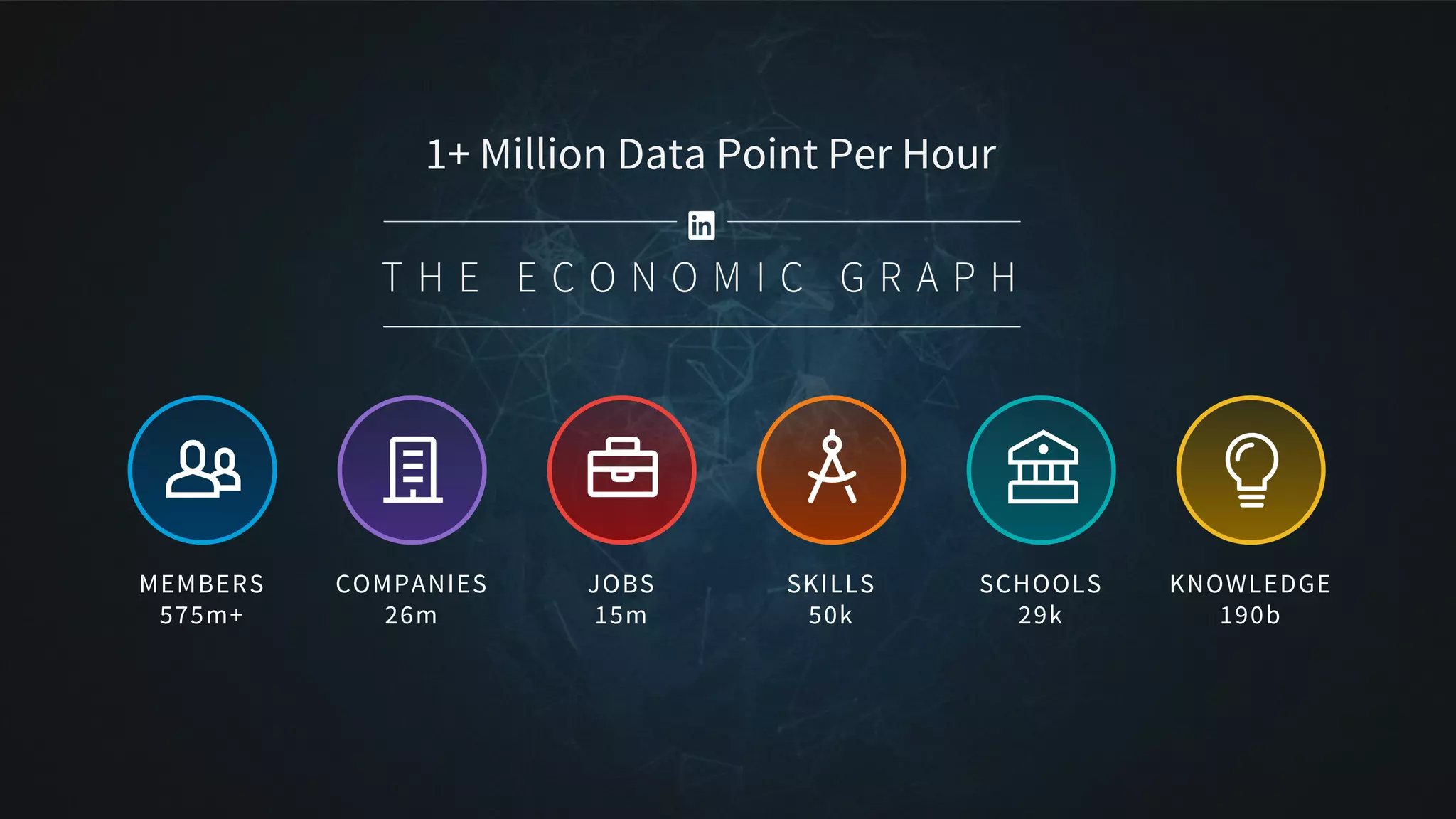 MEMBERS
575m+
COMPANIES
26m
JOBS
15m
SKILLS
50k
SCHOOLS
29k
KNOWLEDGE
190b
1+ Million Data Point Per Hour
 