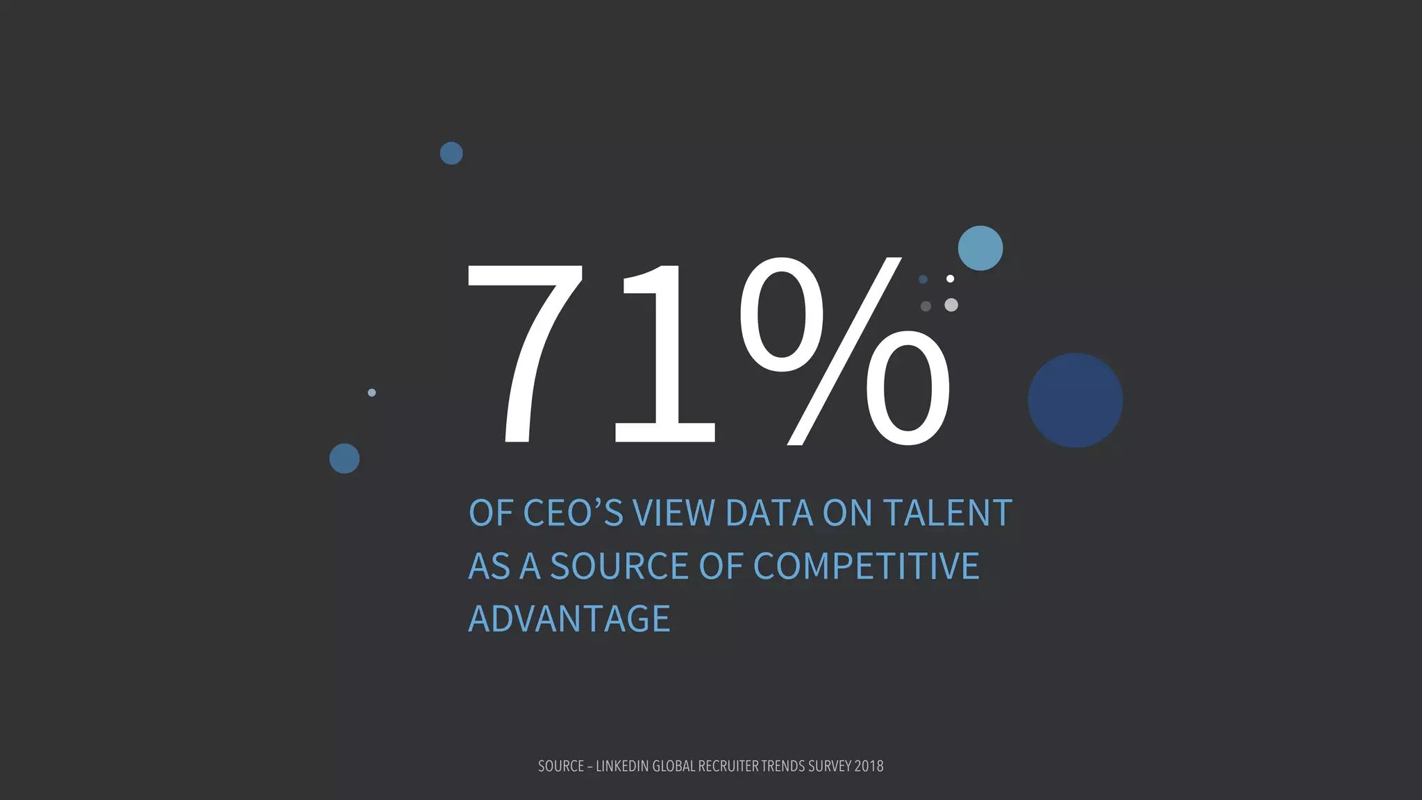 71%OF CEO’S VIEW DATA ON TALENT
AS A SOURCE OF COMPETITIVE
ADVANTAGE
SOURCE – LINKEDIN GLOBAL RECRUITER TRENDS SURVEY 2018
 