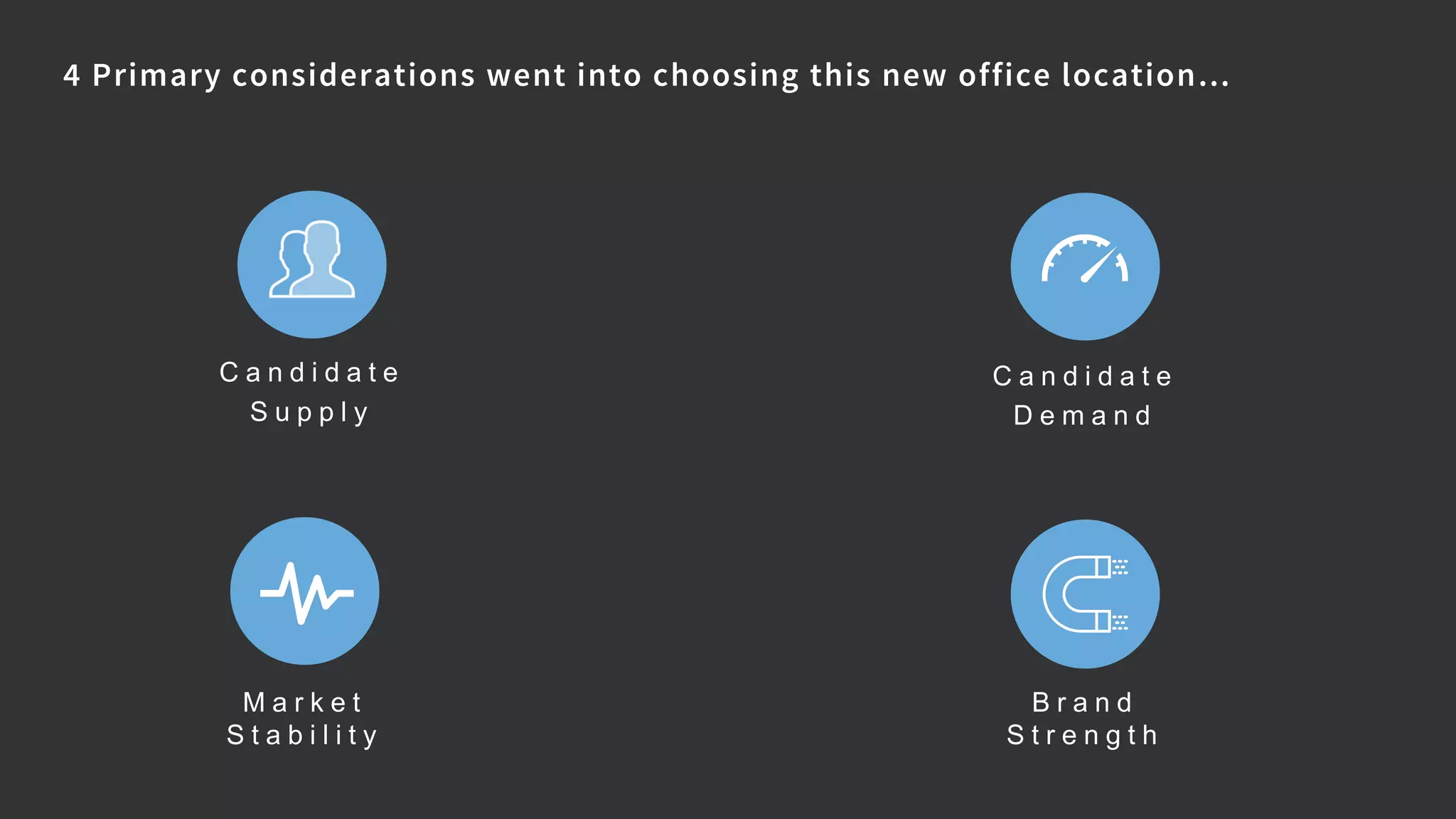 4 Primary considerations went into choosing this new office location…
C a n d i d a t e
S u p p l y
M a r k e t
S t a b i l i t y
C a n d i d a t e
D e m a n d
B r a n d
S t r e n g t h
 