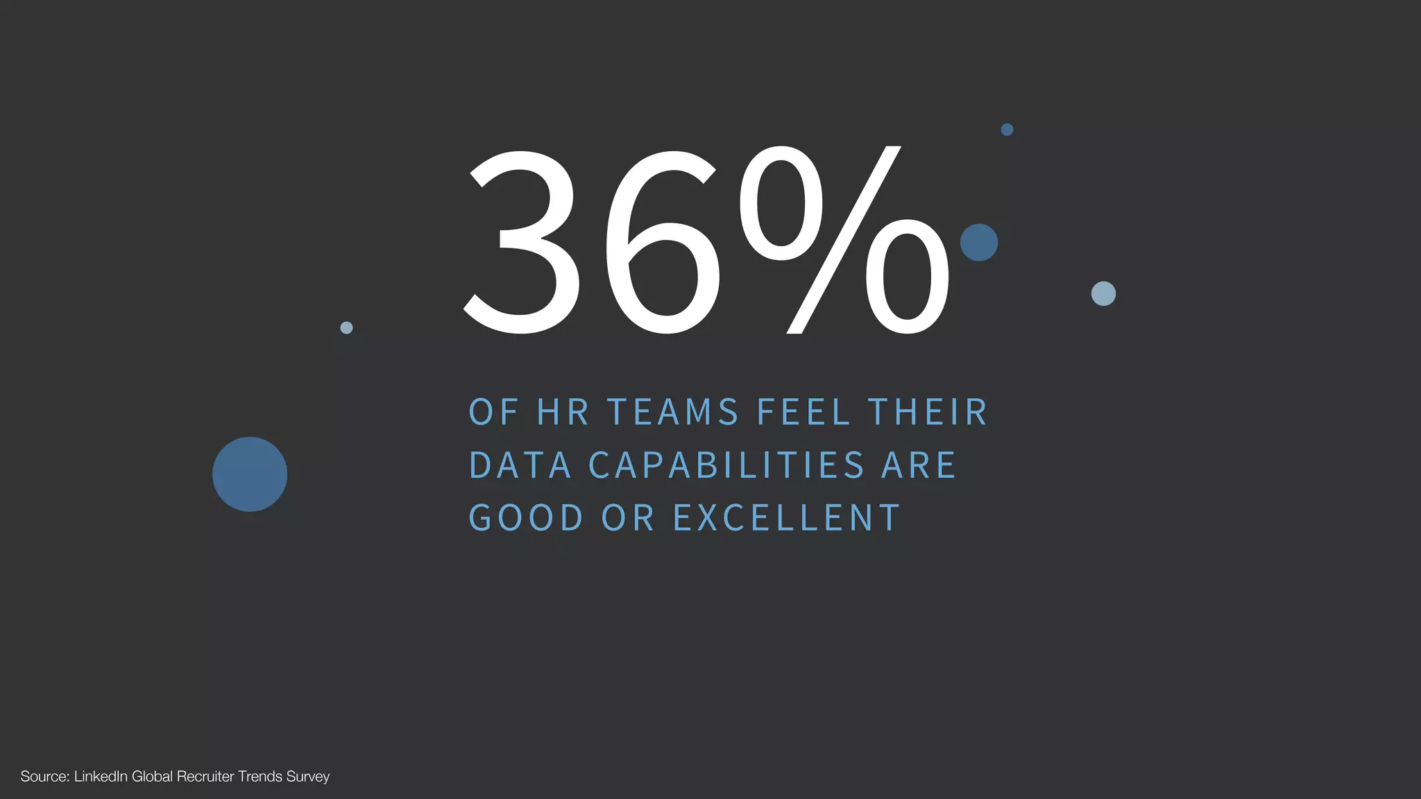 36%OF HR TEAMS FEEL THEIR
DATA CAPABILITIES ARE
GOOD OR EXCELLENT
Source: LinkedIn Global Recruiter Trends Survey
 