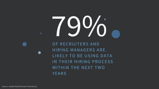36%OF HR TEAMS FEEL THEIR
DATA CAPABILITIES ARE
GOOD OR EXCELLENT
Source: LinkedIn Global Recruiter Trends Survey
 