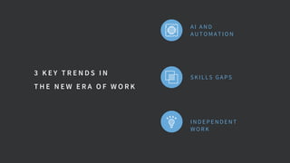 TREND 01
AI/AUTOMATION
Automation is already transforming
economies and the workforce,
and its effect will only accelerate...