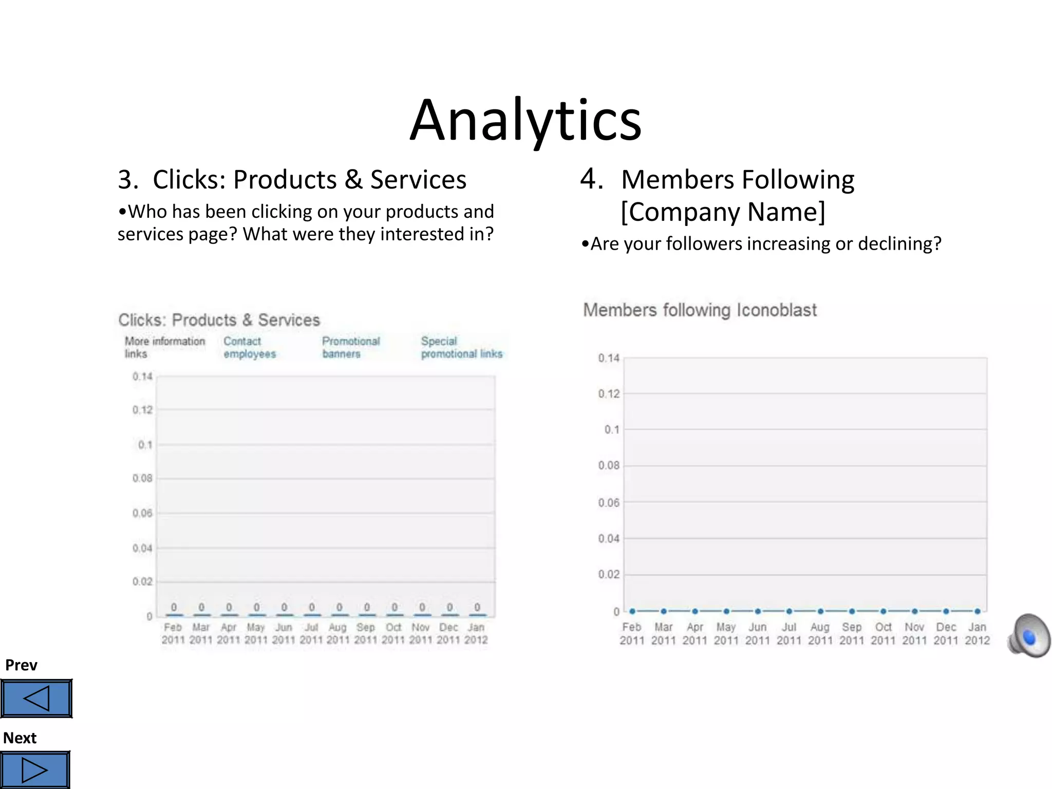 Analytics
       3. Clicks: Products & Services                 4. Members Following
       •Who has been clicking on your products and       [Company Name]
       services page? What were they interested in?   •Are your followers increasing or declining?




Prev



Next
 