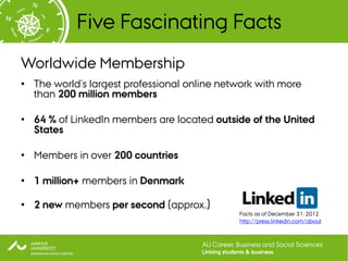 Five Fascinating Facts
Worldwide Membership
• The world’s largest professional online network with more
  than 200 million members

• 64 % of LinkedIn members are located outside of the United
  States

• Members in over 200 countries

• 1 million+ members in Denmark

• 2 new members per second (approx.)
                                                    Facts as of December 31, 2012
                                                    http://press.linkedin.com/about



                                      AU Career, Business and Social Sciences
                                      Linking students & business
 