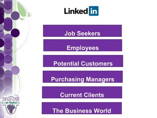 GRAPEVINE CHAMBER OF COMMERCE
             Job Seekers
               Presents:




S oc i al M di a 1 01
           e  Employees

          Potential Customers

         Purchasing Managers

            Current Clients

         The Business World
 