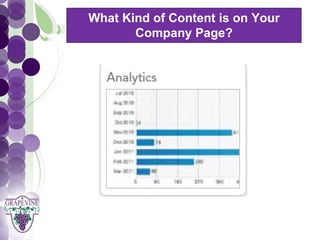 What Kind of Content is on Your
              Company Page?
   GRAPEVINE CHAMBER OF COMMERCE
                Presents:




S oc i al M di a 1 01
           e
 