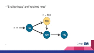 Memory Leaks In Android Applications