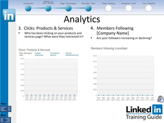Linkedin for business presentation | PPT