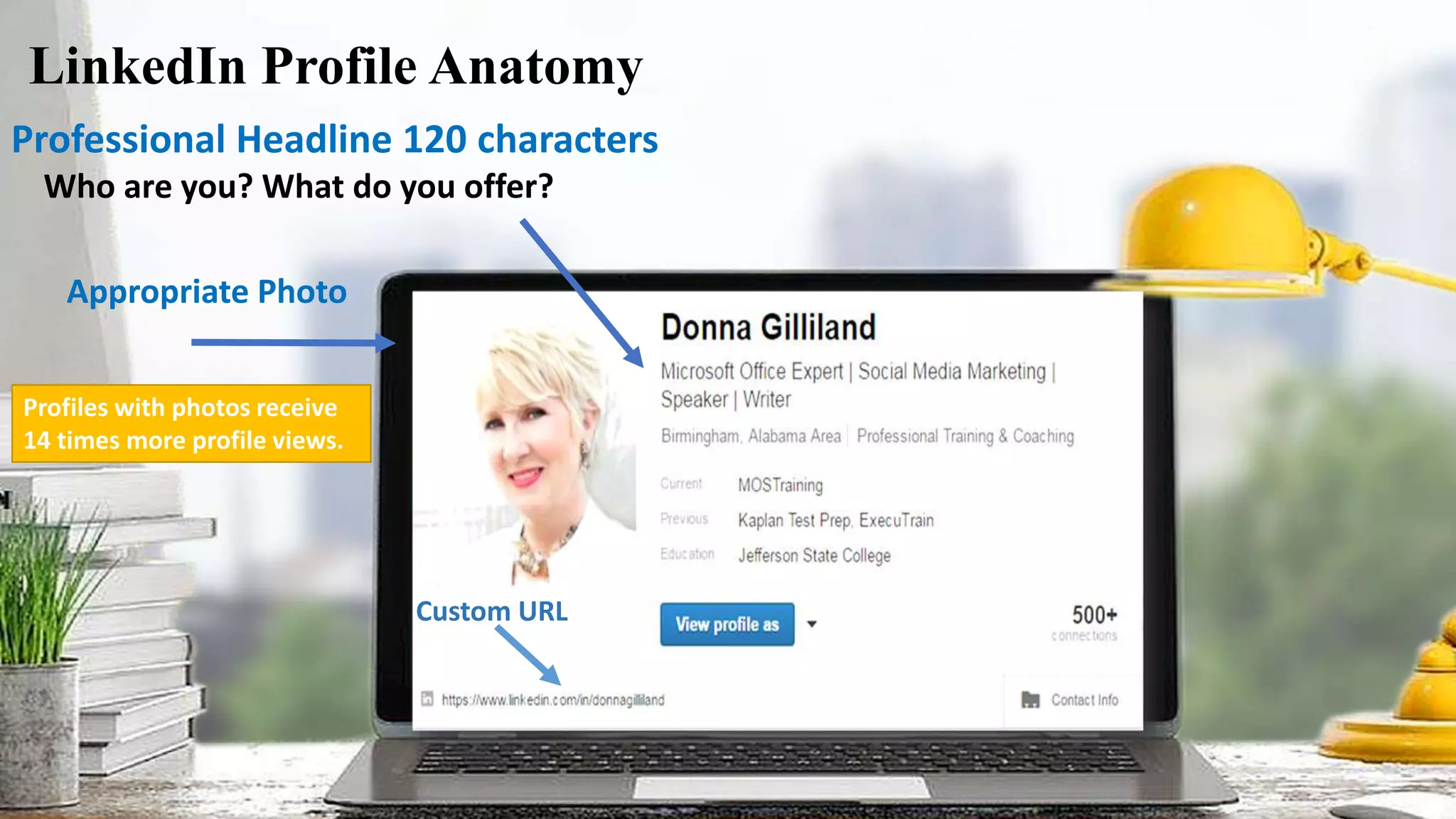 LinkedIn Profile Anatomy
Professional Headline 120 characters
Who are you? What do you offer?
Custom URL
Appropriate Photo
Profiles with photos receive
14 times more profile views.
 