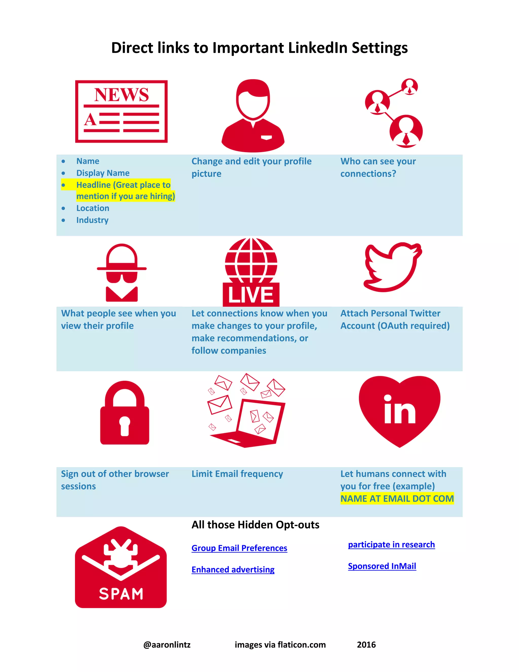 Linkedin profile audit 2016 | PDF