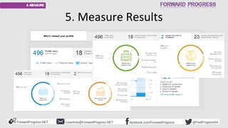 ForwardProgress.NET facebook.com/ForwardProgresscoachme@ForwardProgress.NET @FwdProgressInc
5. Measure Results
Your Social...