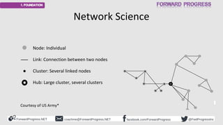 ForwardProgress.NET facebook.com/ForwardProgresscoachme@ForwardProgress.NET @FwdProgressInc
Network Science
Node: Individu...