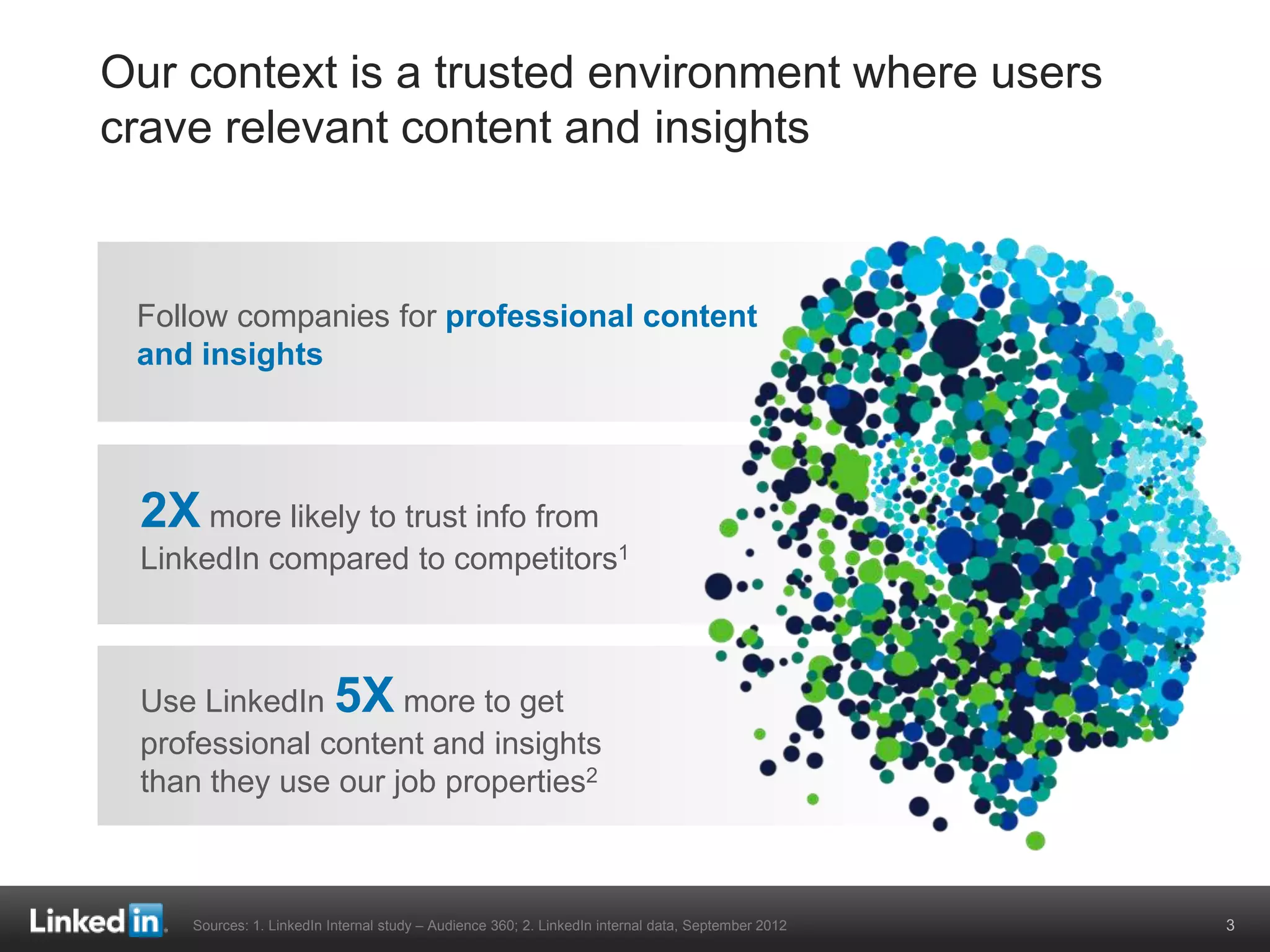 Our context is a trusted environment where users
crave relevant content and insights



 Follow companies for professional content
 and insights




 2X more likely to trust info from
 LinkedIn compared to competitors1



 Use LinkedIn 5X more to get
 professional content and insights
 than they use our job properties2



    Sources: 1. LinkedIn Internal study – Audience 360; 2. LinkedIn internal data, September 2012   3
 