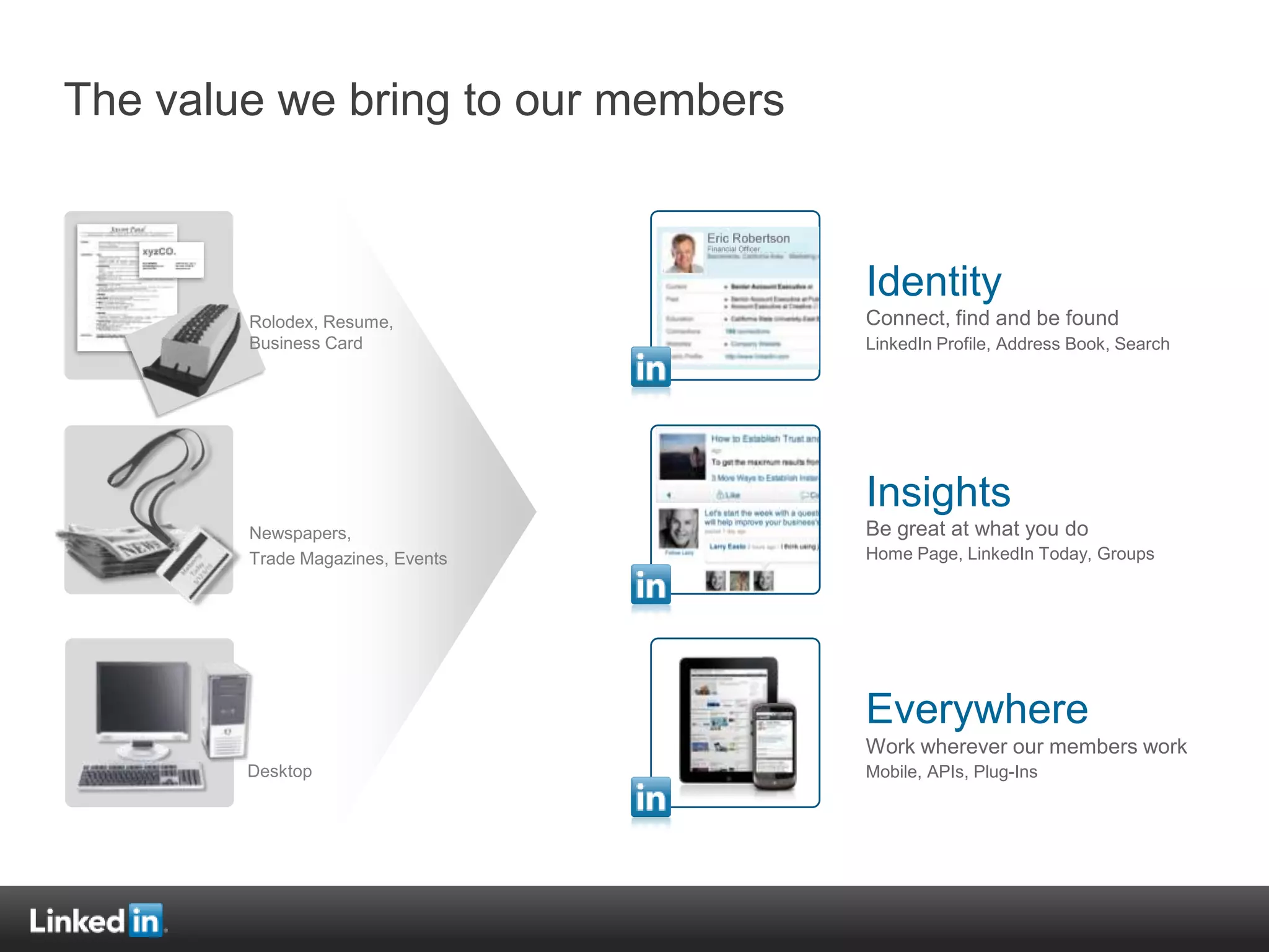 The value we bring to our members


                                    Identity
        Rolodex, Resume,            Connect, find and be found
        Business Card               LinkedIn Profile, Address Book, Search




                                    Insights
        Newspapers,                 Be great at what you do
        Trade Magazines, Events     Home Page, LinkedIn Today, Groups




                                    Everywhere
                                    Work wherever our members work
        Desktop                     Mobile, APIs, Plug-Ins
 