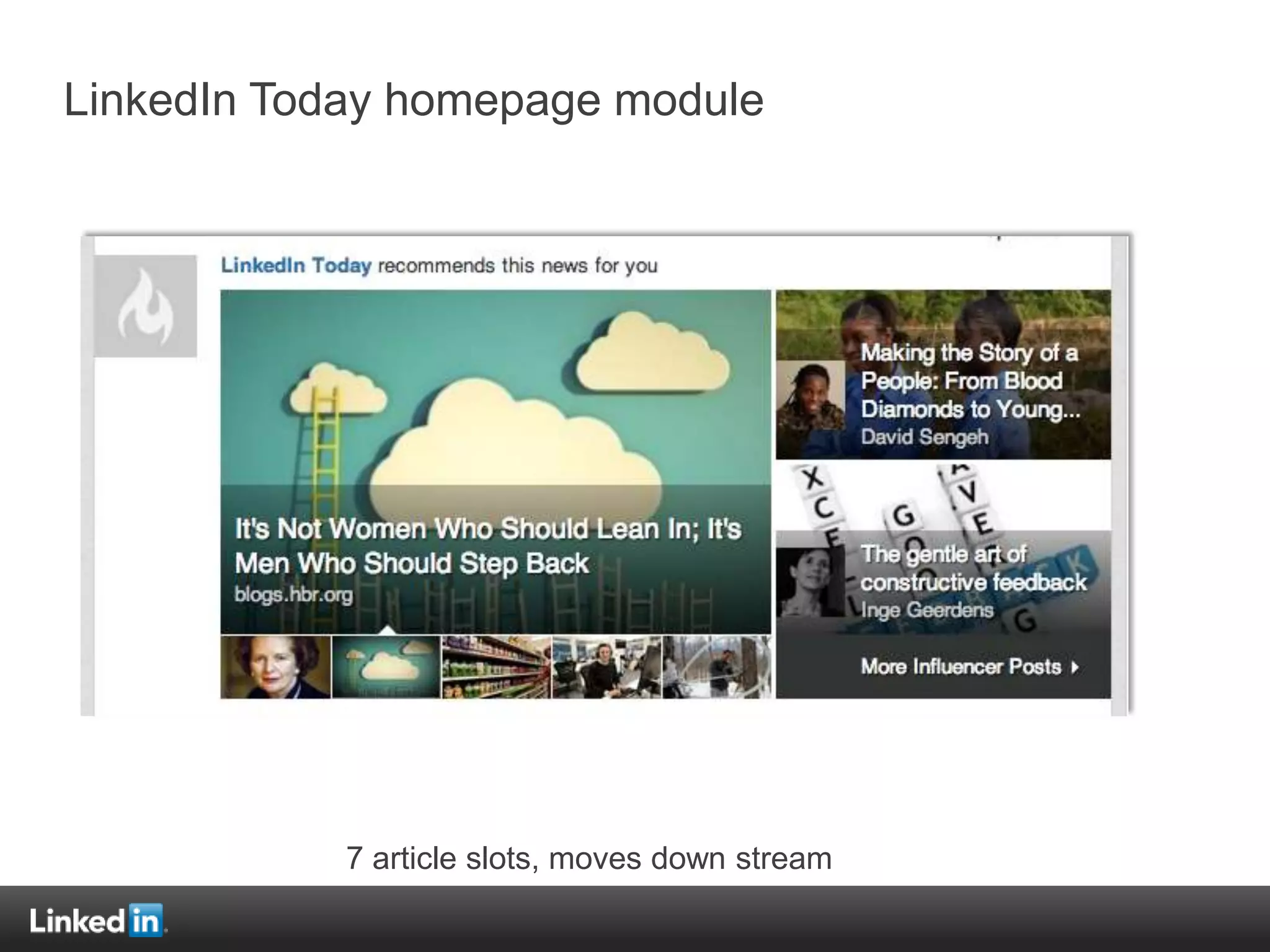 LinkedIn Today homepage module




            7 article slots, moves down stream
 