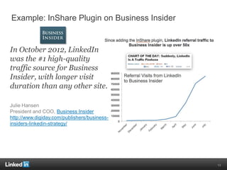 In October 2012, LinkedIn
was the #1 high-quality
traffic source for Business
Insider, with longer visit
duration than any other site.
Julie Hansen
President and COO, Business Insider
http://www.digiday.com/publishers/business-
insiders-linkedin-strategy/
Example: InShare Plugin on Business Insider
13
 