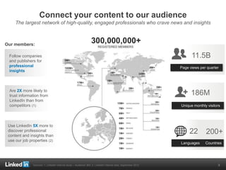 **
*22
186M
Unique monthly visitors
Languages
11.5B
Page views per quarter
200+
Countries
Use LinkedIn 5X more to
discover professional
content and insights than
use our job properties (2)
Are 2X more likely to
trust information from
LinkedIn than from
competitors (1)
Follow companies
and publishers for
professional
insights
Our members:
Connect your content to our audience
The largest network of high-quality, engaged professionals who crave news and insights
Sources: 1. LinkedIn Internal study – Audience 360; 2. LinkedIn internal data, September 2012 3
 
