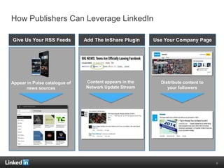 Appear in Pulse catalogue of
news sources
Distribute content to
your followers
Content appears in the
Network Update Stream
How Publishers Can Leverage LinkedIn
Give Us Your RSS Feeds Use Your Company PageAdd The InShare Plugin
6
 