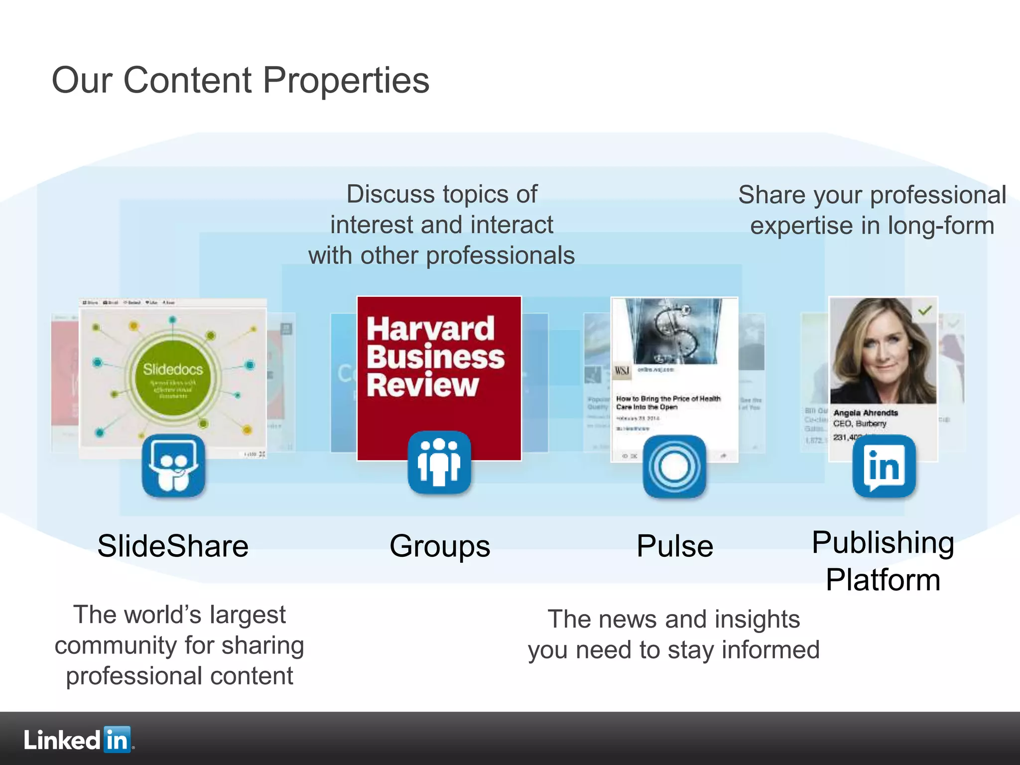 9.5+M
Opinion leaders
18.5+M
CXOs/Owners/Partners
1.1+M
Directors at Fortune
1,000 companies
186M
Unique monthly visitors
Members are 2x more likely to trust information from LinkedIn than from other sources*
Members are 6x more likely to use LinkedIn to consume content and insights than look for jobs*
*Source: LinkedIn internal study – Audience 360
11.5B
Quarterly page views
23
Languages
200+
Countries
The World’s Largest Professional Network
 