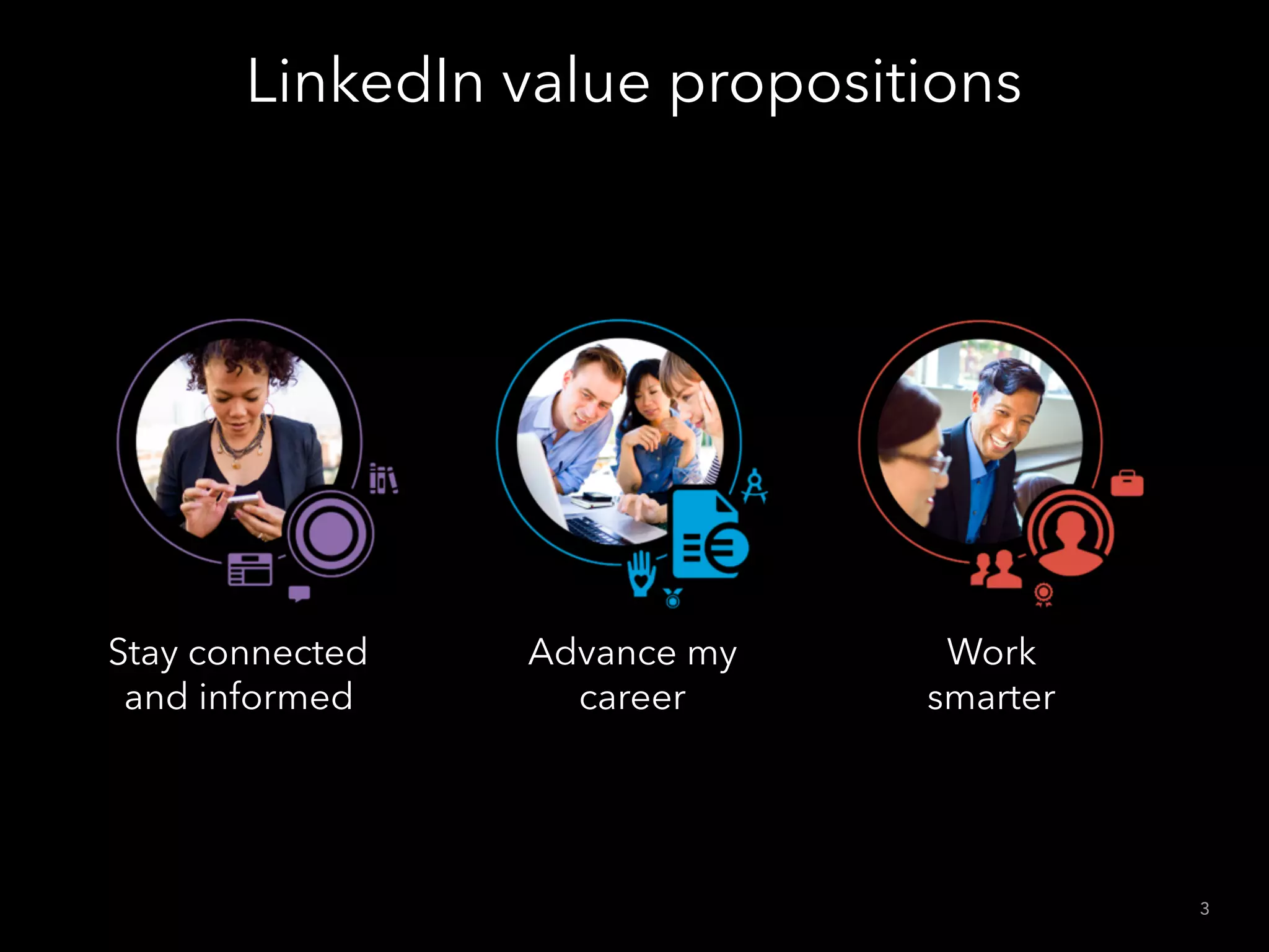 Stay connected
and informed
Work
smarter
LinkedIn value propositions
3
Advance my
career
 