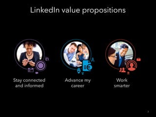 Stay connected
and informed
Work
smarter
LinkedIn value propositions
3
Advance my
career
 