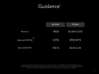 Guidance1
Q1 2016 FY 2016
Revenue ~$820 $3,600-3,650
Adjusted EBITDA ~$190 $950-$975
Non-GAAP EPS ~$0.55 $3.05-3.20
1 All guidance ﬁgures are approximate values in millions except for non-GAAP EPS | 2 Q1’16 Adj EBITDA guidance
assumes depreciation of ~$85m, amortization of ~$48m, stock-based comp of ~$153m & FY16 Adj EBITDA guidance
assumes depreciation of ~$380m, amortization of ~$180m, and stock-based comp of ~$630m.
8
2
 