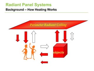 Linked In Radiant Panel Presentation | PPTX