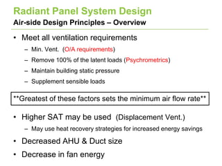 Linked In Radiant Panel Presentation | PPTX