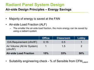 Linked In Radiant Panel Presentation | PPTX