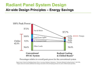 Linked In Radiant Panel Presentation | PPTX