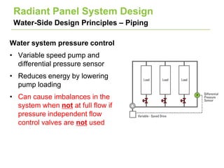 Linked In Radiant Panel Presentation | PPTX