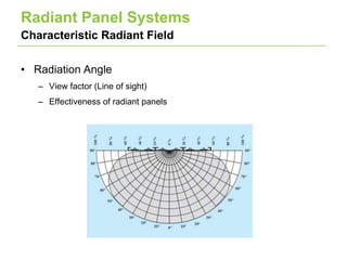 Linked In Radiant Panel Presentation | PPTX