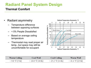 Linked In Radiant Panel Presentation | PPTX