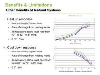 Linked In Radiant Panel Presentation | PPTX