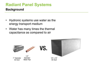 Linked In Radiant Panel Presentation | PPTX