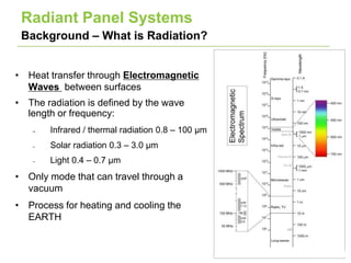 Linked In Radiant Panel Presentation | PPTX